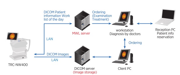 Topcon NW400 Fundus Camera