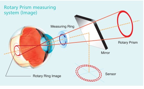 Topcon KR-8900