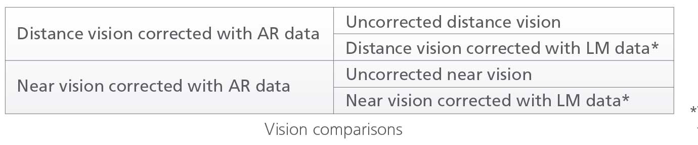 Nidek ARK-1e - Autorefractor Keratometer - Used 10 ARK 1 AR 1E 8P 9 A3 3 1