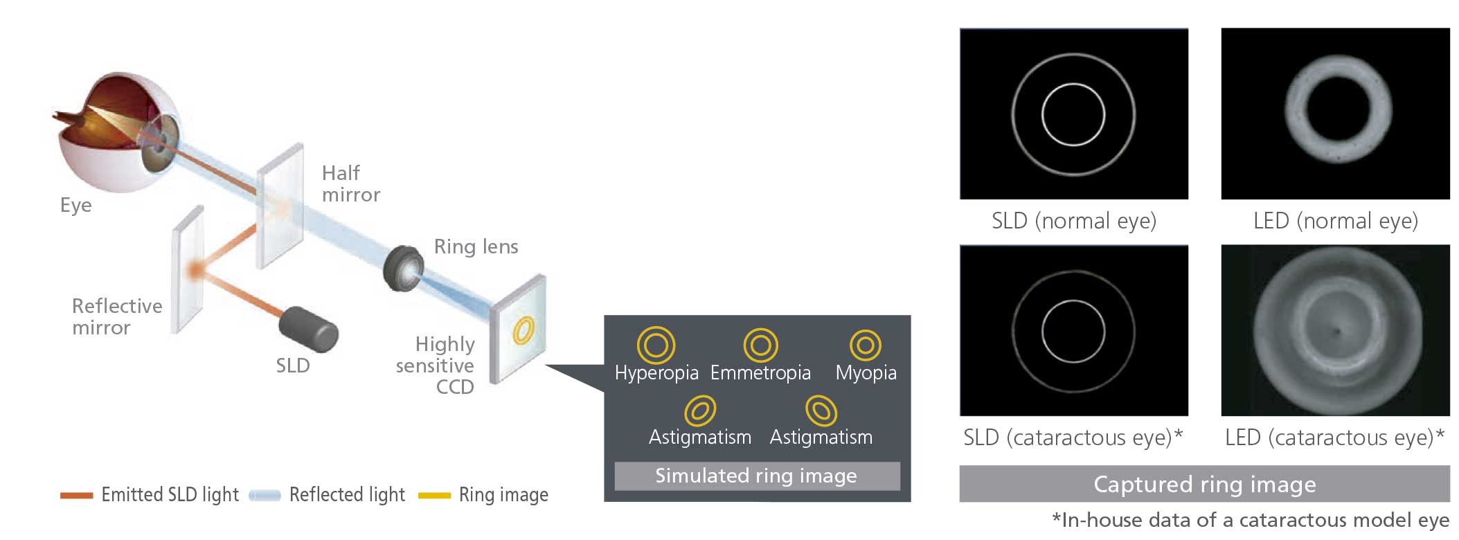 Nidek ARK-1e - Autorefractor Keratometer - Used 8 ARK 1 AR 1E 8P 9 A3 3