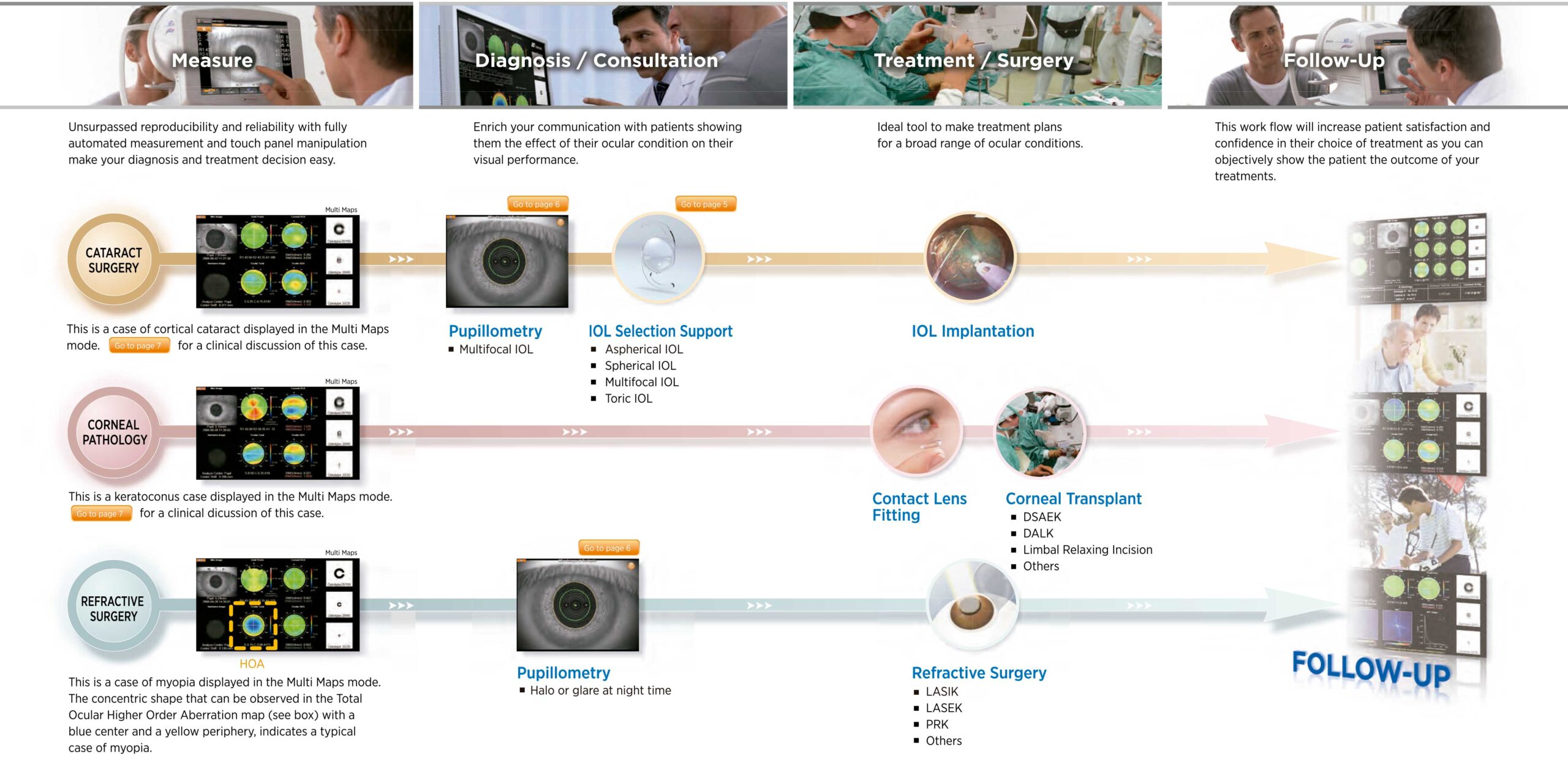 Topcon KR-1W - WaveFront Analyzer - Corneal Topographer - Used 11 Topcon KR-1W