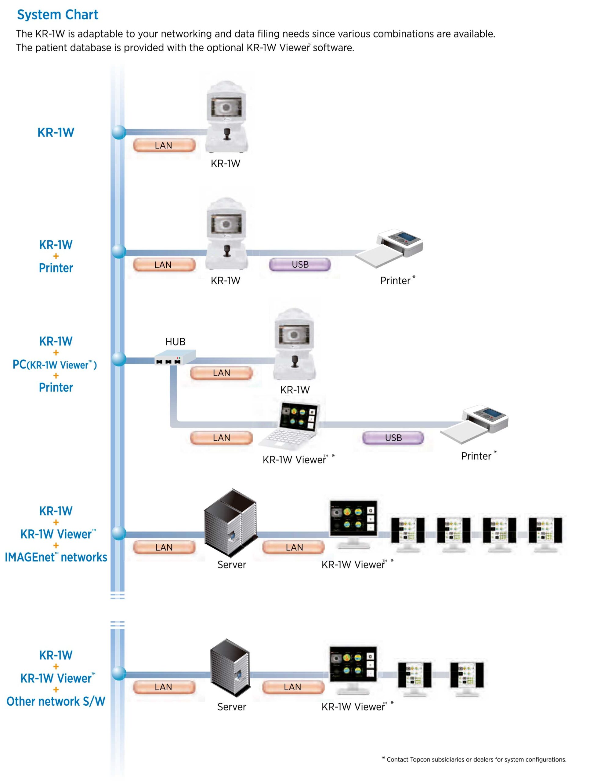 Topcon KR-1W - WaveFront Analyzer - Corneal Topographer - Used 13 image scaled