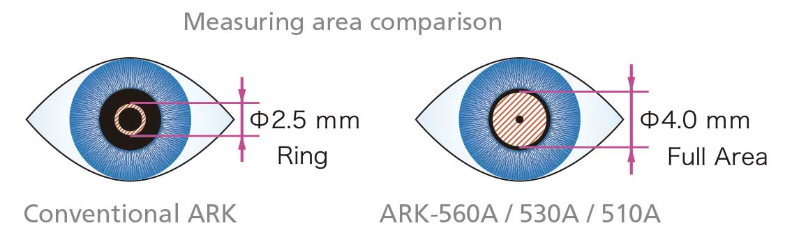 Nidek ARK-560A - Autorefractor Keratometer - Used 9 144670104911 Nidek ARK 560A Autorefractor Keratometer Brochure 2