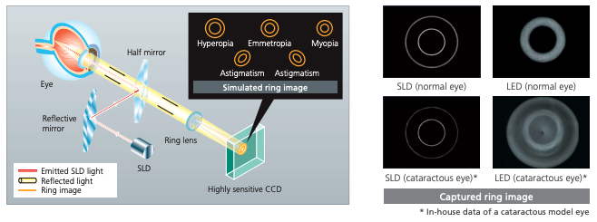 Nidek ARK-1 - Autorefractor Keratometer - Used 12 Captura de Pantalla 2026 03 30 a las 2.06.28 p. m